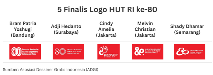 Ini Fakta Unik di Balik Logo HUT ke-80 RI 2025 dan Cara Penggunaannya yang Wajib Diketahui 3 logo hut ke-80 ri