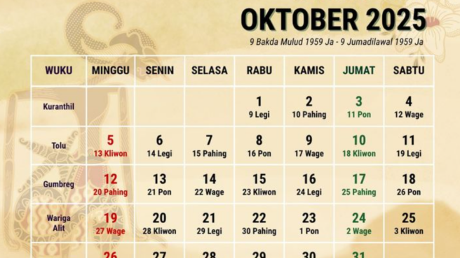 Kalender Jawa 6 Oktober 2025