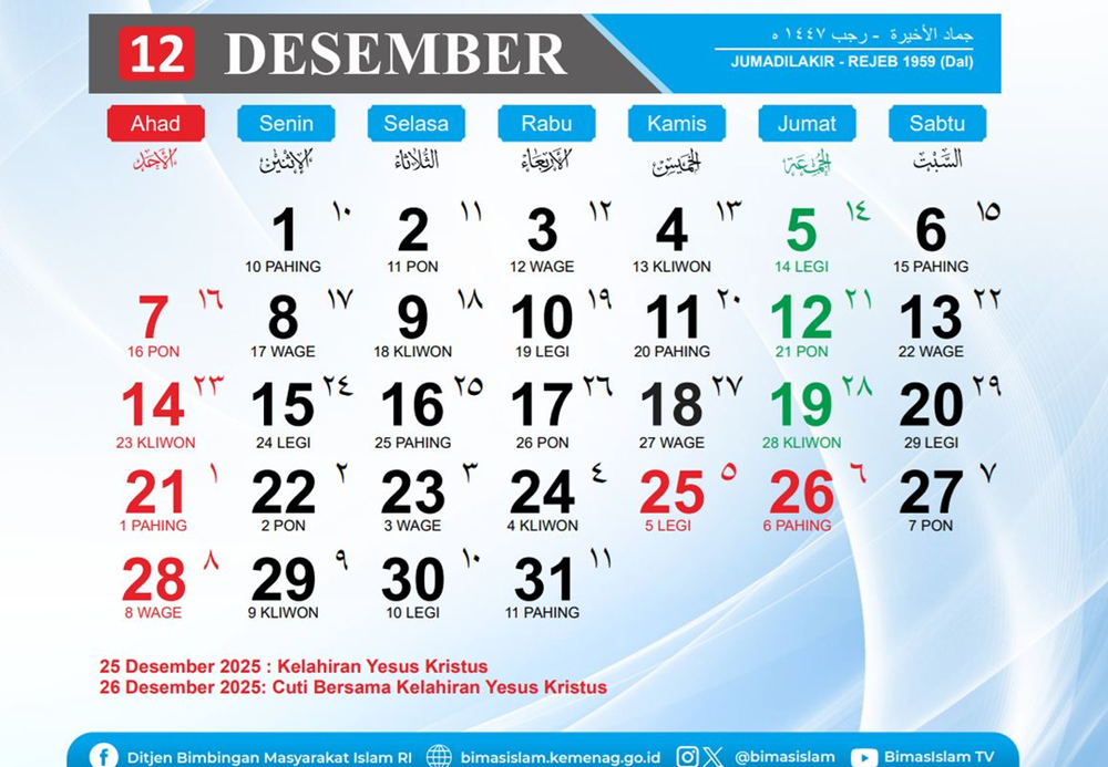 Kalender Jawa Hari Ini, Kamis Kliwon 4 Desember 2025, Lengkap dengan Arah Keberuntungan dan Pantangan 3 kalender jawa hari ini
