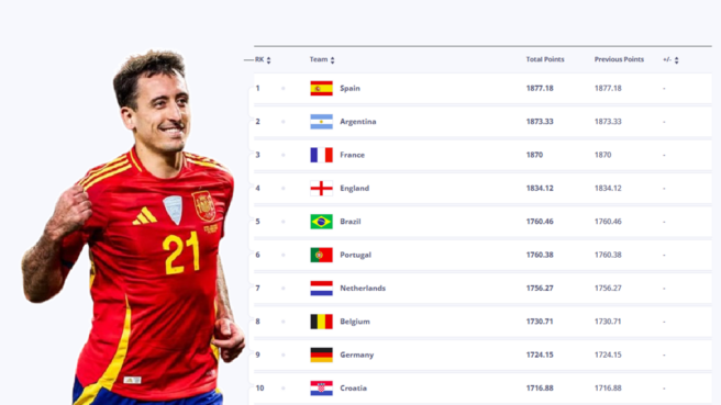 ranking fifa terbaru