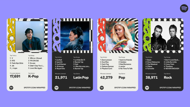 spotify wrapped 2025